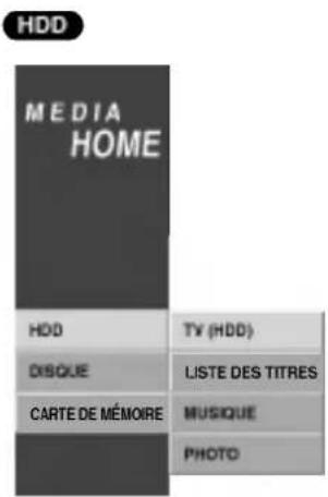 LG RH4840SVL - Utilisation du menu démarrage - 1