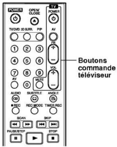 LG RH4840SVL - Commander votre téléviseur à l'aide de la télécommande fournie - 1