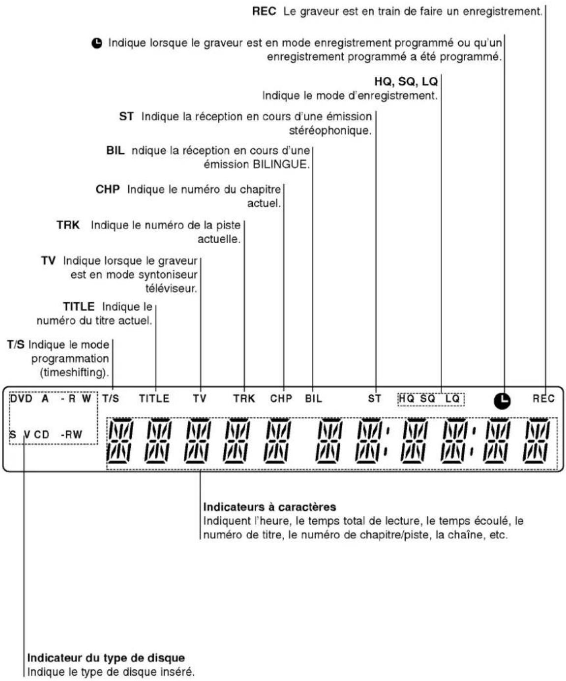 LG RH4840SVL - Nettoyage des disques - 3