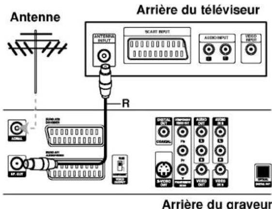 LG RH4840SVL - Connexion coaxiale RF - 1