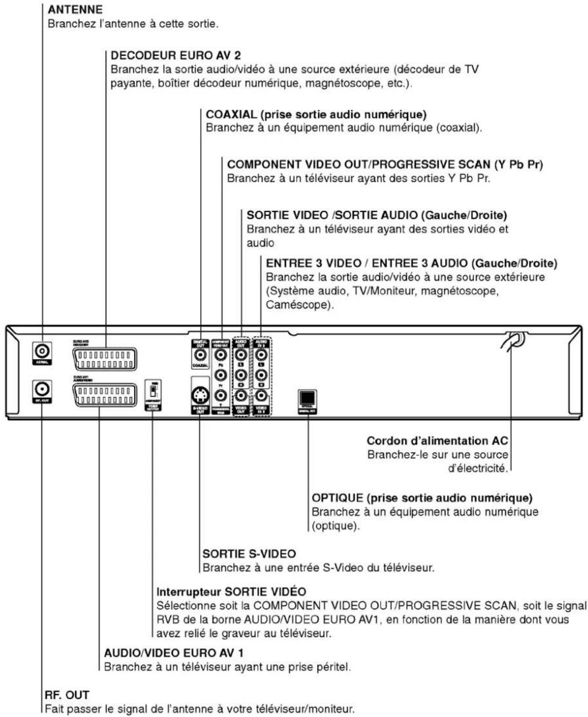 LG RH4840SVL - Nettoyage des disques - 5