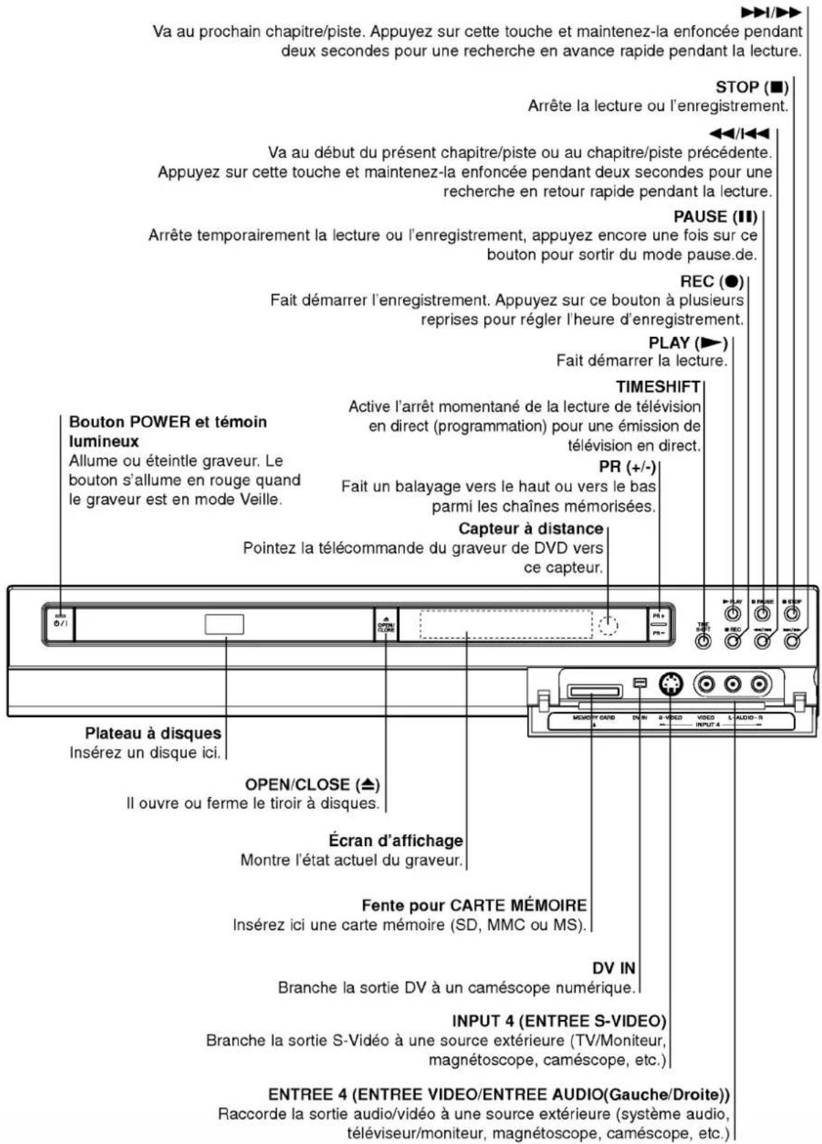 LG RH4840SVL - Nettoyage des disques - 2