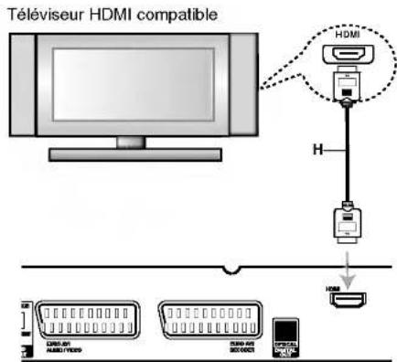 LG RH7828NSL - Attention - 1