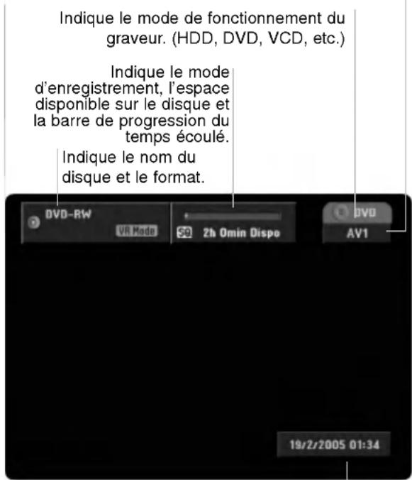 LG RH7828NSL - Affichage des informations pendant le visionnage de la télévision - 1