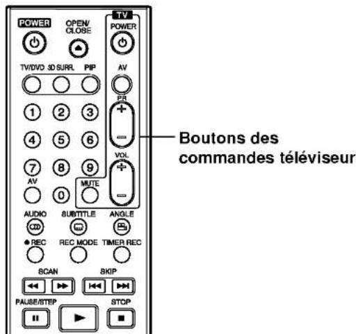 POWER OPEN/ CLOSE TV/DVD 3D SURL PIP AV PB - VOL - MUTE AUDIO SUBTITLE ANGLE REC MODE TIMER REC 8CAN SKIP PAUSE/STEP STOP Boutons des commandes téléviseur