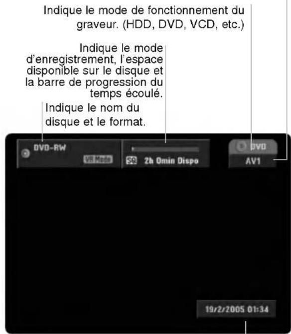 Indique le mode de fonctionnement du graveur. (HDD, DVD, VCD, etc.) Indique le mode d'enregistrement, l'espace disponible sur le disque et la barre de progression du temps écoulé. Indique le nom du disque et le format.