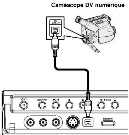 Caméscope DV numérique DV INPUT /1 HDD/DVD -/II PROG TIMESHFT