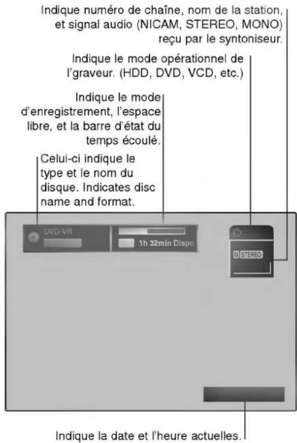 LG RH4820SVL - Affichage d'information en même temps qu'on regarde la TV - 1