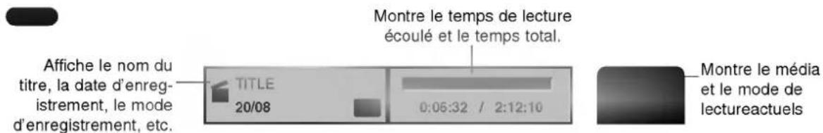 LG RH4820SVL - Icônes zone feed-back temporaire - 3