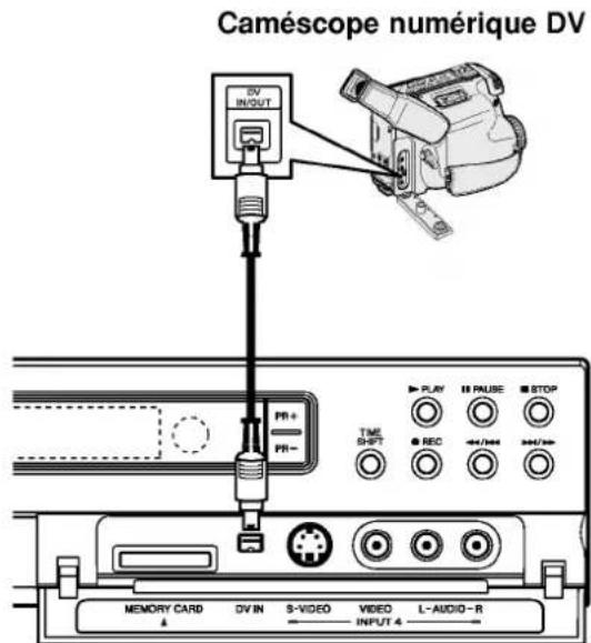 LG RH4820SVL - Connexion à un caméscope numérique - 2