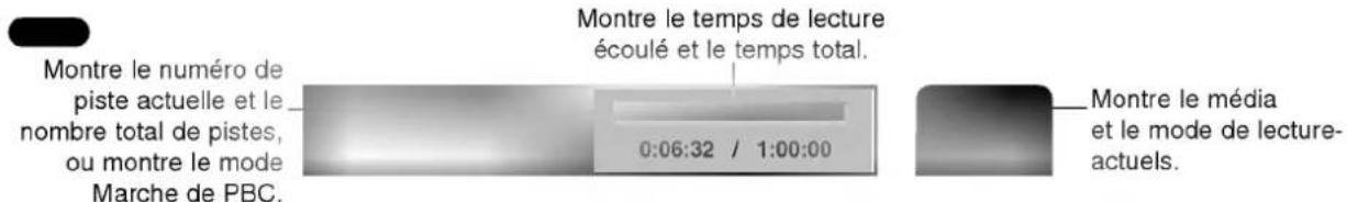 LG RH4820SVL - Icônes zone feed-back temporaire - 2