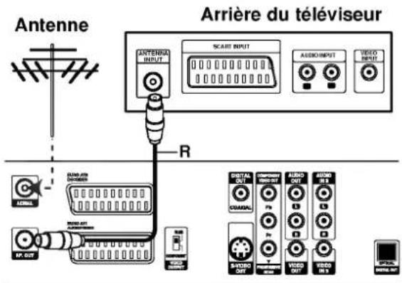 LG RH4820SVL - Connexion coaxiale RF - 1