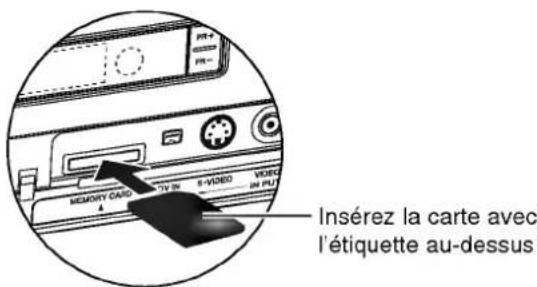 LG RH4820SVL - Mise en place/extraction d'une carte mémoire - 1
