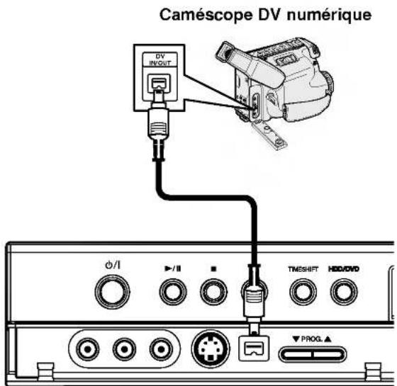 Caméscope DV numérique DV INPUT Φ/I ►/II ■ TMESHIFT HDD/DVD ▼PROG.▲