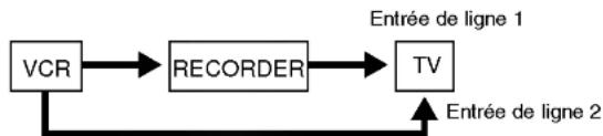 LG RH7796NSL - Remarques: - 1
