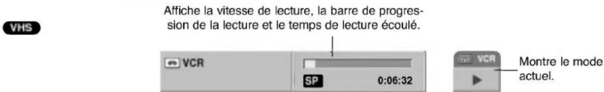 VHS Affiche la vitesse de lecture, la barre de progression de la lecture et le temps de lecture écoulé. VCR SP 0:06:32 Montre le mode actuel.