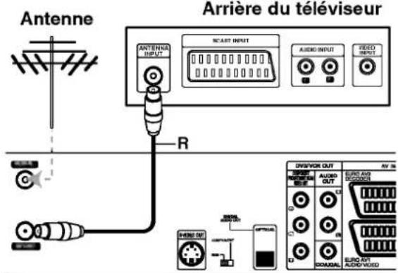 LG RC68223S - Connexion à l'antenne - 1
