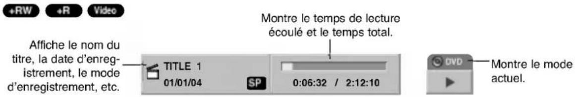 +RW +R Video Affiche le nom du titre, la date d'enregistrement, le mode d'enregistrement, etc. TITLE 1 01/01/04 SP Montre le temps de lecture écoulé et le temps total. 0:06:32 / 2:12:10 DVD Montre le mode actuel.