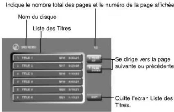 Indique le nombre total des pages et le numéro de la page affichée Nom du disque Liste des Titres 1 TITLE 1 2 TITLE 2 3 TITLE 3 4 TITLE 4 5 TITLE 5 6 TITLE 6 7 TITLE 7 8 TITLE 8 9 TITLE 9 10 TITLE 10 Se dirige vers la page suivante ou précédente Quitte l'ecran Liste des Titres.