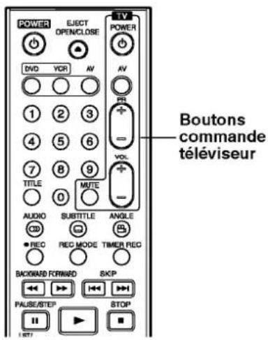 POWER EJECT OPEN/CLOSE TV POWER DVD VCR AV AV PB 1 2 3 4 5 6 7 8 9 TITLE MUTE AUDIO SUBTITLE ANGLE 3D REC REC MODE TIMER REC BACKWARD FORWARD SKIP PAUSE/STEP STOP STOP