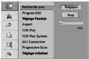 Recherche auto Program Edit Réglage Pandule Aspect VCR Play VCR Play System AV2 Connection Progressive Scan Réglage initialiser Belgique Stop 11%