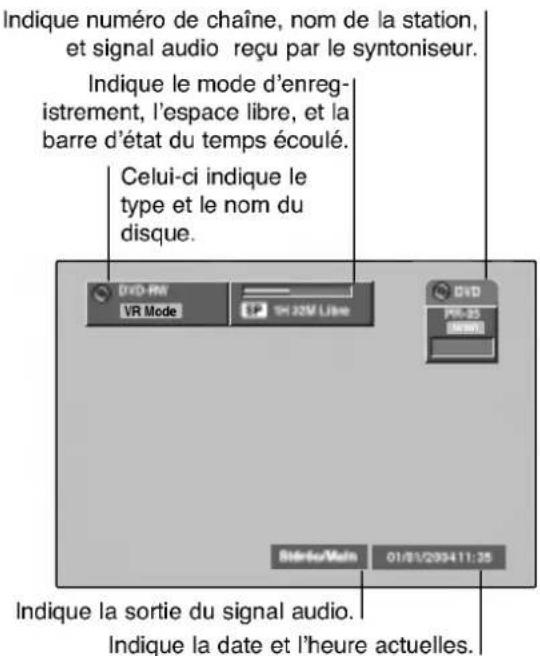 Indique numéro de chaîne, nom de la station, et signal audio reçu par le syntoniseur. Indique le mode d'enreg- istrement, l'espace libre, et la barre d'état du temps écoulé. Celui-ci indique le type et le nom du disque. DVD-RW VR Mode TV 22V Libre DVD PR-35 Main Ridero/Main 01/01/200411:25 Indique la sortie du signal audio. Indique la date et l'heure actuelles.