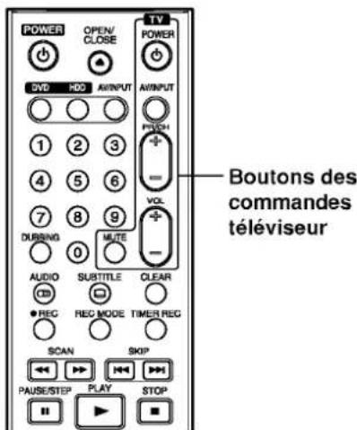 LG RH1758S - Utilisation de votre téléviseur à l'aide de la télécommande fournie - 1