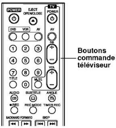 POWER EJECT OPENCLOSE DV0 VCR AV 1 2 3 4 5 6 7 8 9 TITLE 0 MUTE AUDIO SUBTITLE ANGLE ● REC REC MODE TIMER REC BACKWARD FORWARD SNIP TV POWER AV PR + - VOL - Boutons commande téléviseur