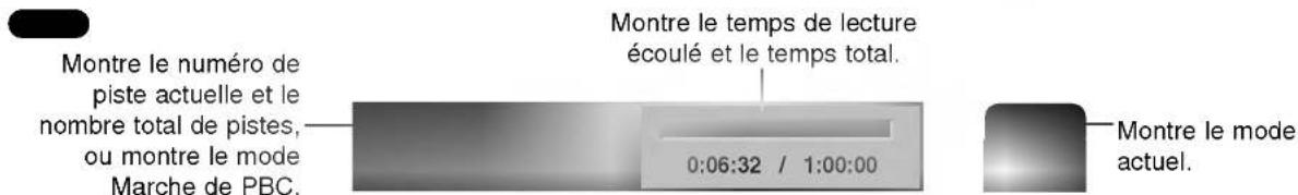 Montre le numéro de piste actuelle et le nombre total de pistes, ou montre le mode Marche de PBC. 0:06:32 / 1:00:00 Montre le temps de lecture écoulé et le temps total. Montre le mode actuel.
