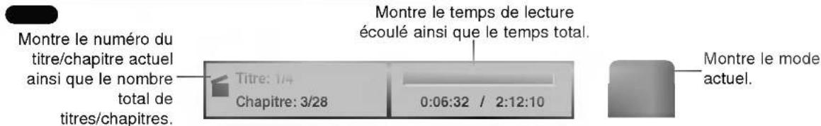 Montre le numéro du titre/chapitre actuel ainsi que le nombre total de titres/chapitres. Titre: 1/4 Chapitre: 3/28 0:06:32 / 2:12:10 Montre le temps de lecture écoulé ainsi que le temps total. Montre le mode actuel.