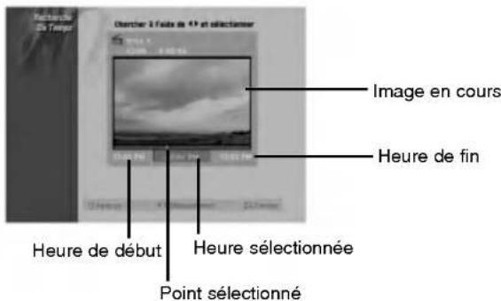 Incherche 25 Tempur Chertier 3 Fais de 49 et sélectionner Image en cours Heure de fin Heure de début Heure sélectionnée Point sélectionné