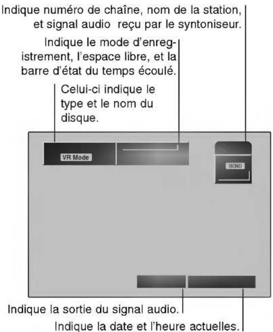 Indique numéro de chaîne, nom de la station, et signal audio reçu par le syntoniseur. Indique le mode d'enregistrement, l'espace libre, et la barre d'état du temps écoulé. Celui-ci indique le type et le nom du disque. VR Mode ICONO Indique la sortie du signal audio. Indique la date et l'heure actuelles.