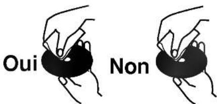Oui Non