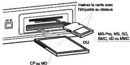 INSÉREZ LA CARTA AVEC L'ÉTIQUETTE AU-DESEUS MS-Pro, MS, SD, SMC, xD ou MMC OU CF ou MD