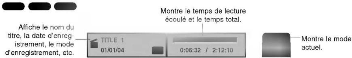 Affiche le nom du titre, la date d'enregistrement, le mode d'enregistrement, etc. TITLE 1 01/01/04 0:06:32 / 2:12:10 Montre le temps de lecture écoulé et le temps total. Montre le mode actuel.