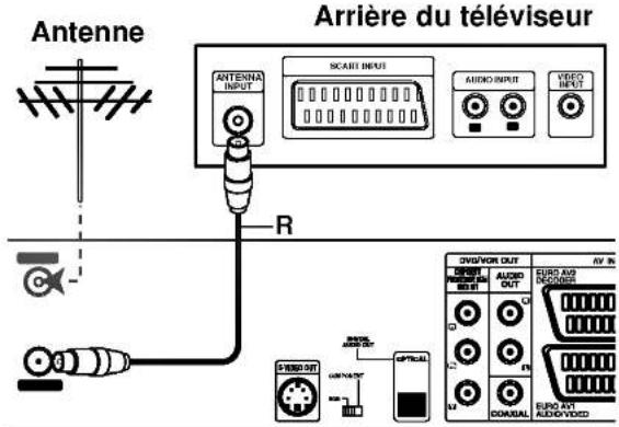 Antenne Arrière du téléviseur ANTENNA INPUT SCART INPUT AUDIO INPUT VIDEO INPUT R 3W/WR OUT AUDIO OUT AV IN EURO AVO AUXO DUCOSER EURO AVT AUDIOVOD OFFICIAL M C D E F G H I J K L M N O P Q R S T U V W X Y Z A B C D E F G H I J K L M N O P Q R S T U V W X Y Z