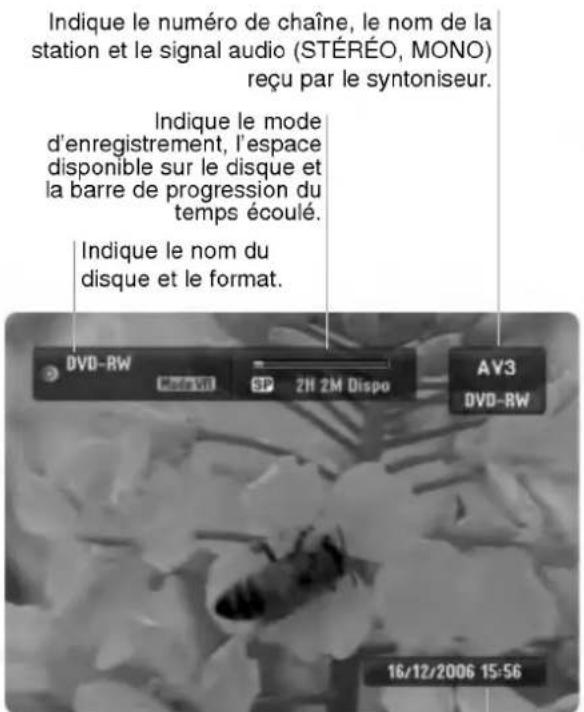 Indique le numéro de chaîne, le nom de la station et le signal audio (STÉRÉO, MONO) reçu par le syntoniseur. Indique le mode d'enregistrement, l'espace disponible sur le disque et la barre de progression du temps écoulé. Indique le nom du disque et le format. DVD-RW ModeVII SP 2H 2M Dispo AV3 DVD-RW 16/12/2006 15:56