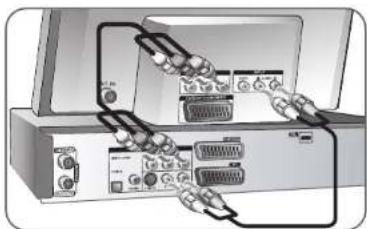 LG RC389HP - Branchements - autres possibilités - 1