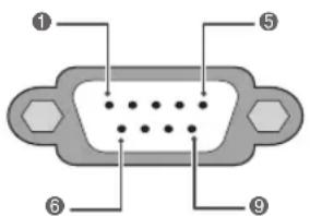 LG 55LM610C - Τύπος βύσματος: D-Sub 9 ακίδων, αρσενικό - 1