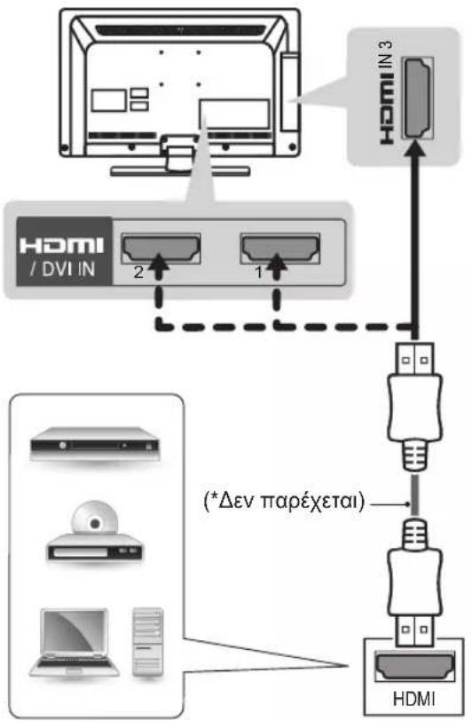 LG 55LM610C - Σύνδεση HDMI - 1