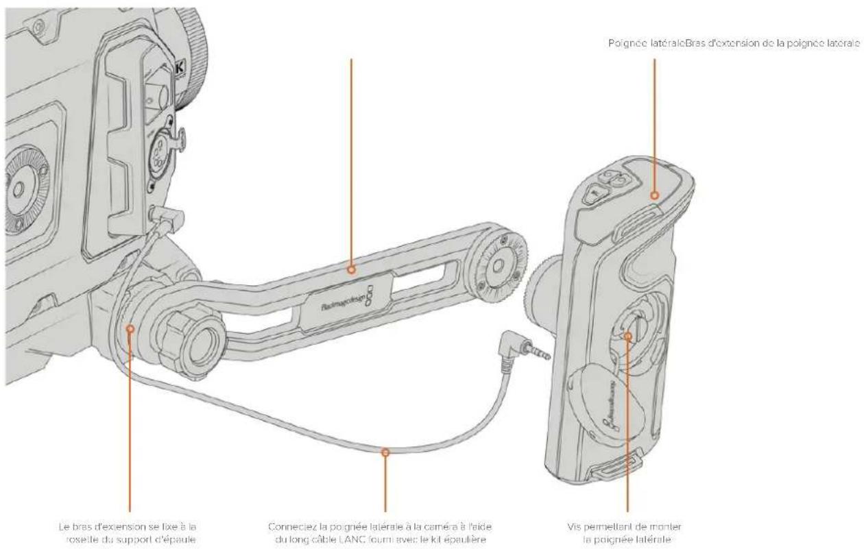 Blackmagic Design URSA Broadcast G2 - Fixer le bras d'extension de la poignée latérale : - 1