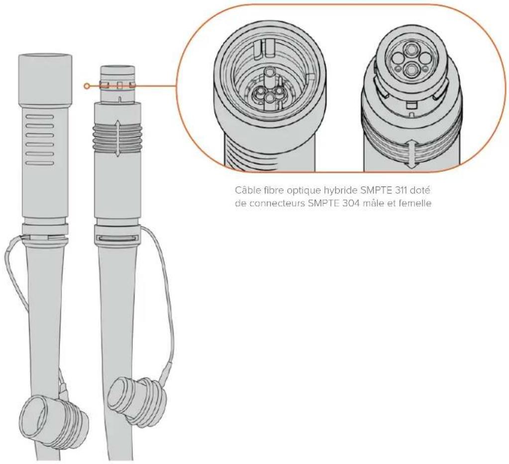 Blackmagic Design URSA Broadcast G2 - Mise en route des blackmagic fiber converters - 1