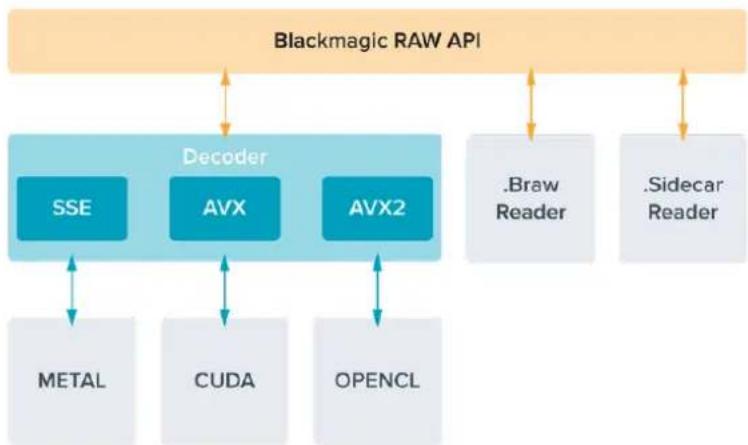 Blackmagic Design URSA Broadcast G2 - Blackmagic RAWソフトウア開発キット - 1