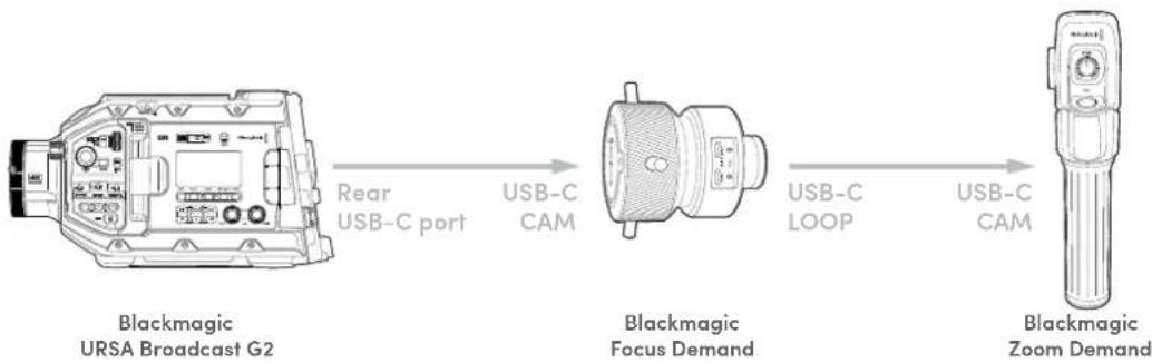 Blackmagic Design URSA Broadcast G2 - Connecting to Your Camera - 1