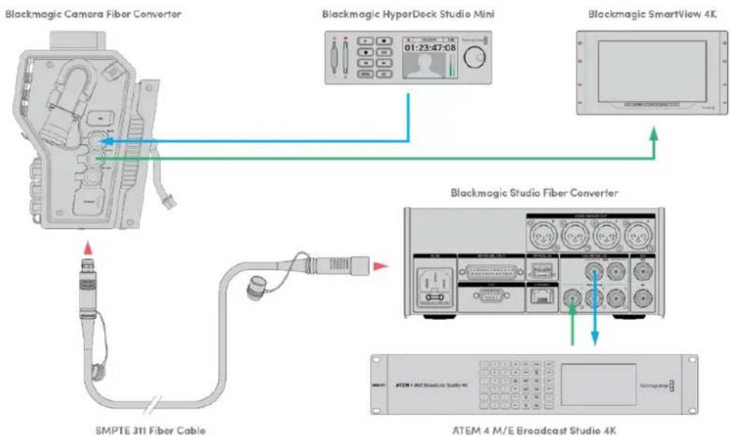 Blackmagic Design URSA Broadcast G2 - Prüfen des Videosignals - 5