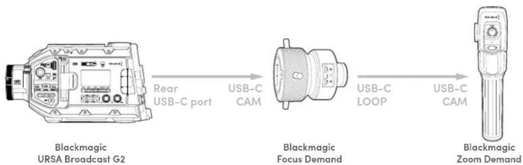 Blackmagic Design URSA Broadcast G2 - Connecter les accessoires à votrem appareil - 1