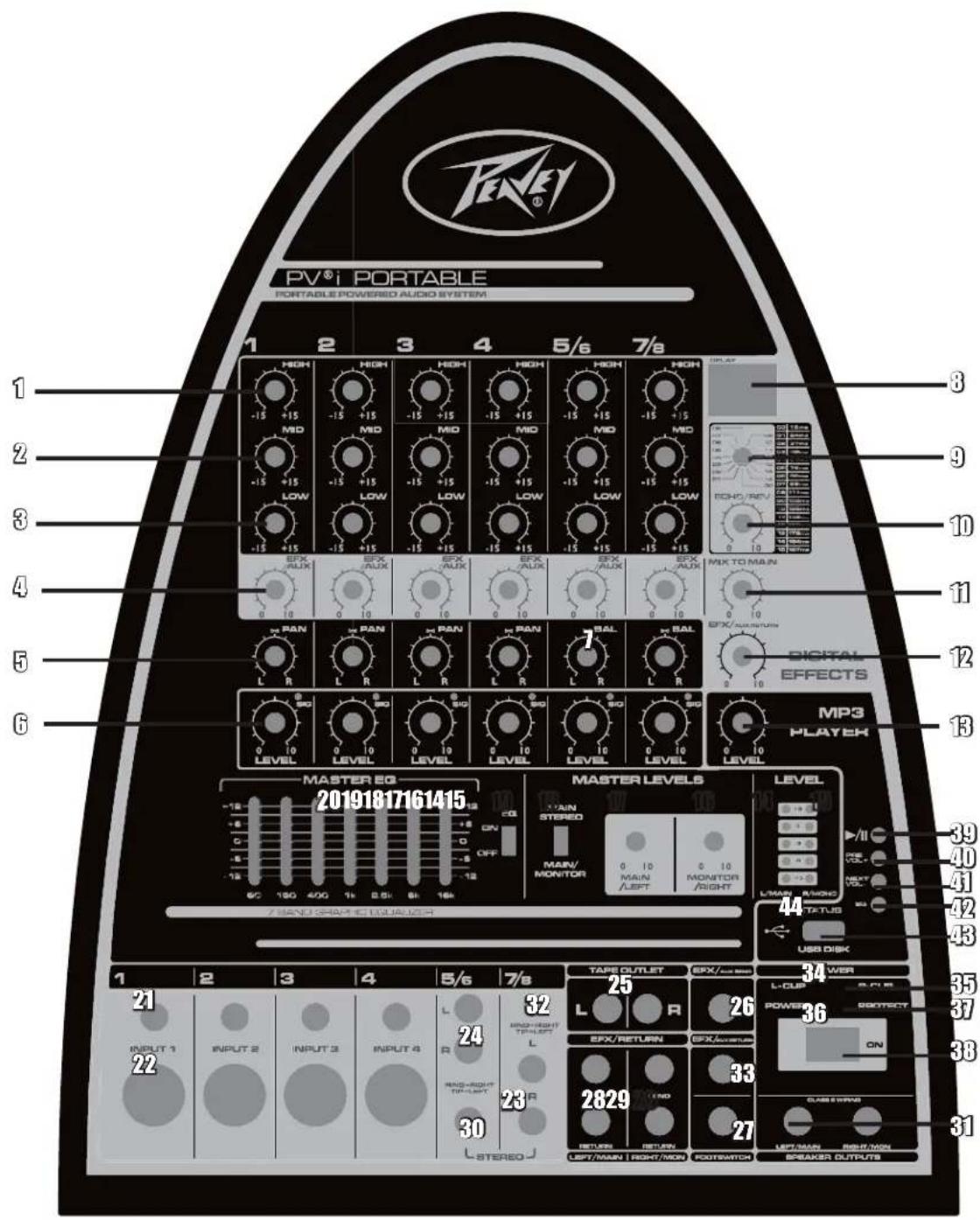 PEAVEY PVi Portable - AUFSTELLUNG UND BENUTZUNG - 1