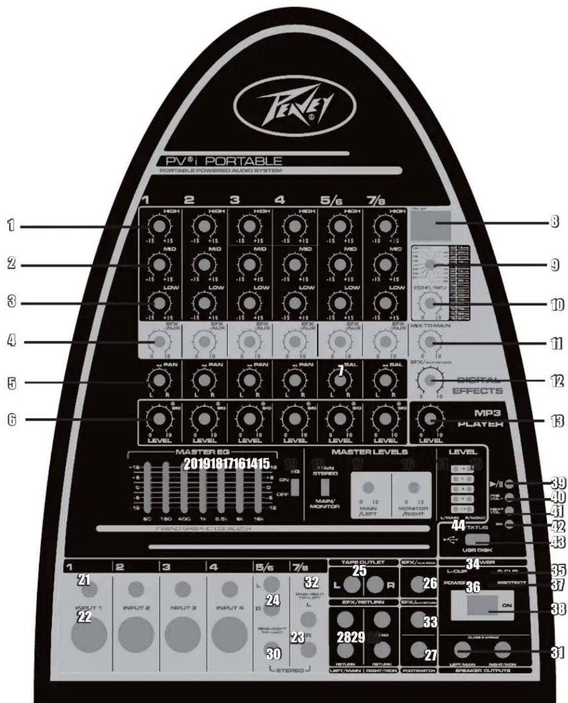 PEAVEY PVi Portable - CONFIGURAIZIONE USO - 1