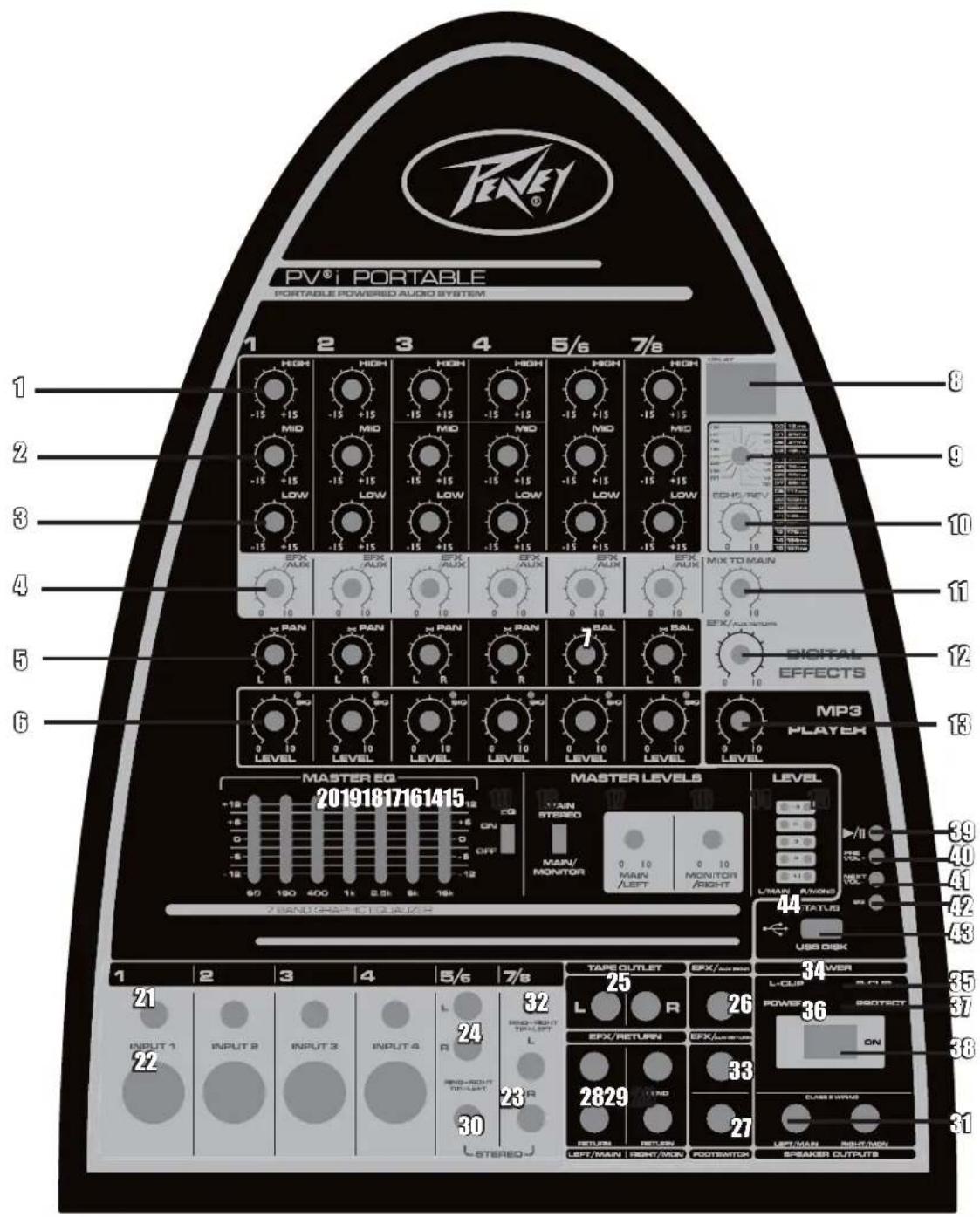 PEAVEY PVi Portable - CONFIGURación Y USO - 1