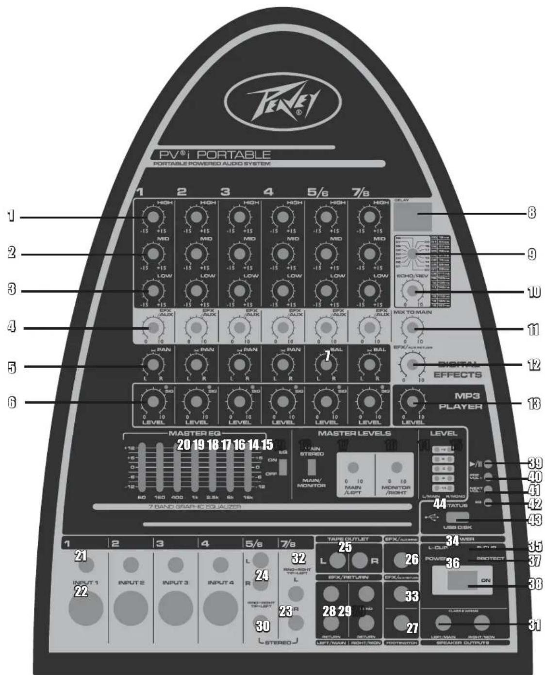 PEAVEY PVi Portable - SETUP & USE - 1